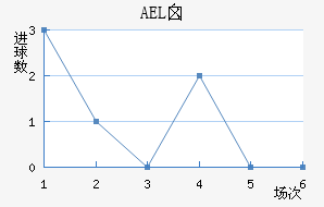 AELض
