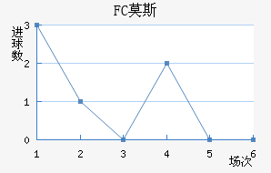 FCĪ˹ƽ