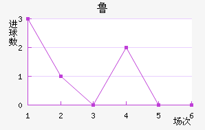 ³ֽ
