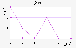 Ů԰FC