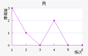 Ф