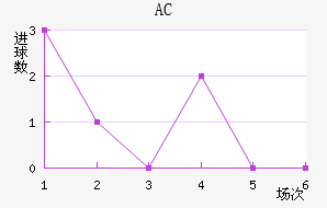 AC