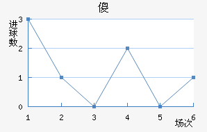 ɵ½