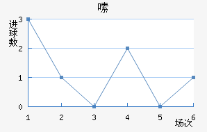 ༱