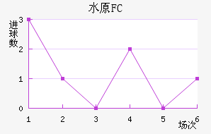 ˮԭFC