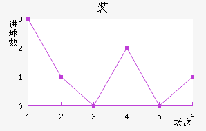 װǽ