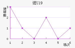 ڿU19