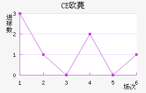 CEŷްͽ