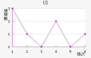 US