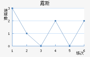 ¶˹ս