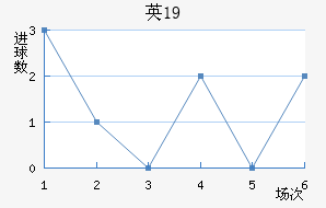 ӢU19