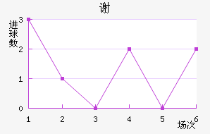 л