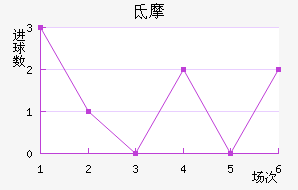 ˹صĦ