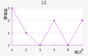 LS