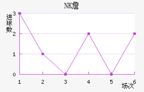 NKղ