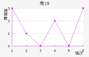 ϣU19