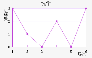 ϴѧ