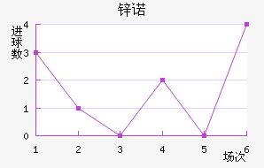 пŵ