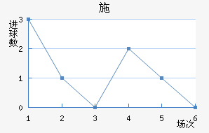 ʩ׽