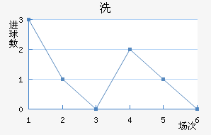 ϴ