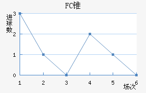 FC׶