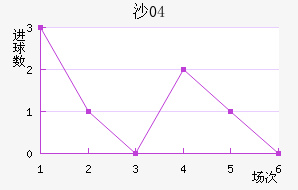 ɳ04