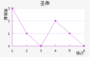 ʥٰ