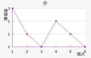 ʲŵ½