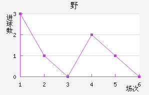 ҰFC