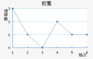 ǰ֮ӥ
