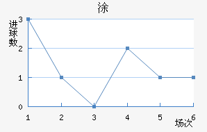 Ϳ