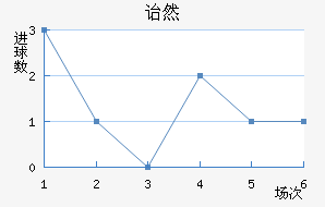 ڱ˹ͷ