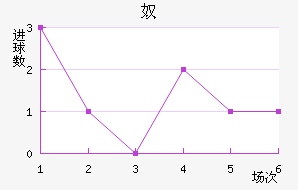 ūǽ