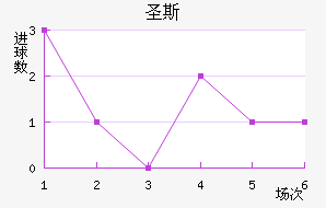 ʥ˹