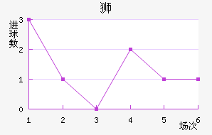 ǡ˹ʨ