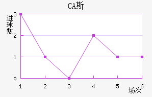 CA˹ǽ
