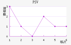 PSV½