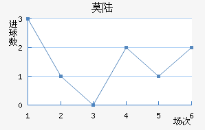 Ī˹½