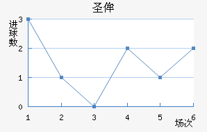 ʥٰ