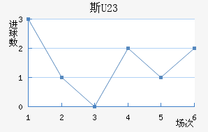 ˹ƶ(U23)