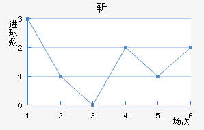 ն