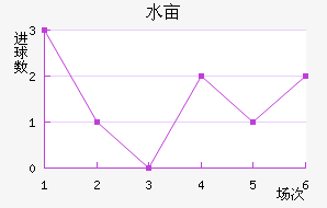 ˮĶ