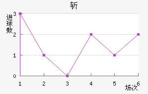 ն