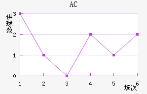 AC