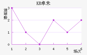 KR׿δ˽