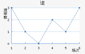 ŵ