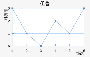 ʥ³˹