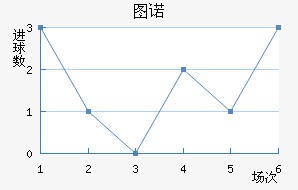ͼŵ