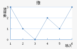 ά