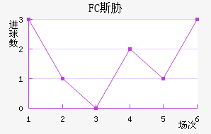 FC˹в